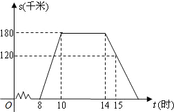 农副产品销售利润分析与定价策略